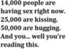 14000 people are having sex right now. 25000 are kissing. 50000 are hugging. And you... well you're reading this.