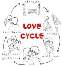 Love Cycle