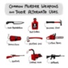 Common Murder Weapons And Their Alternate Uses.