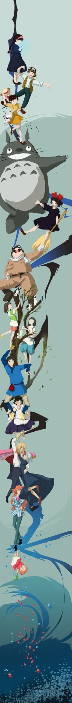 Hayao Miyazaki Anime