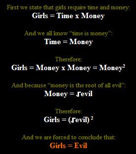 Girls Time Money