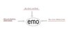 Emo Diagram