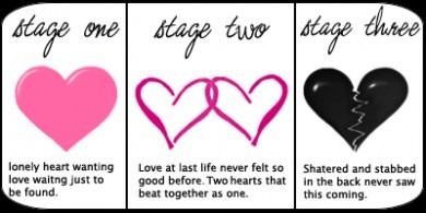 love stages