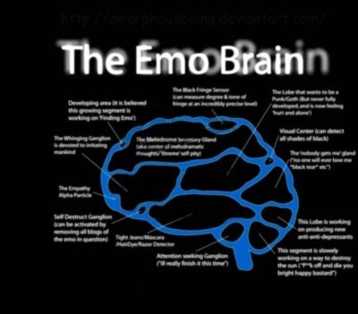 emo brain